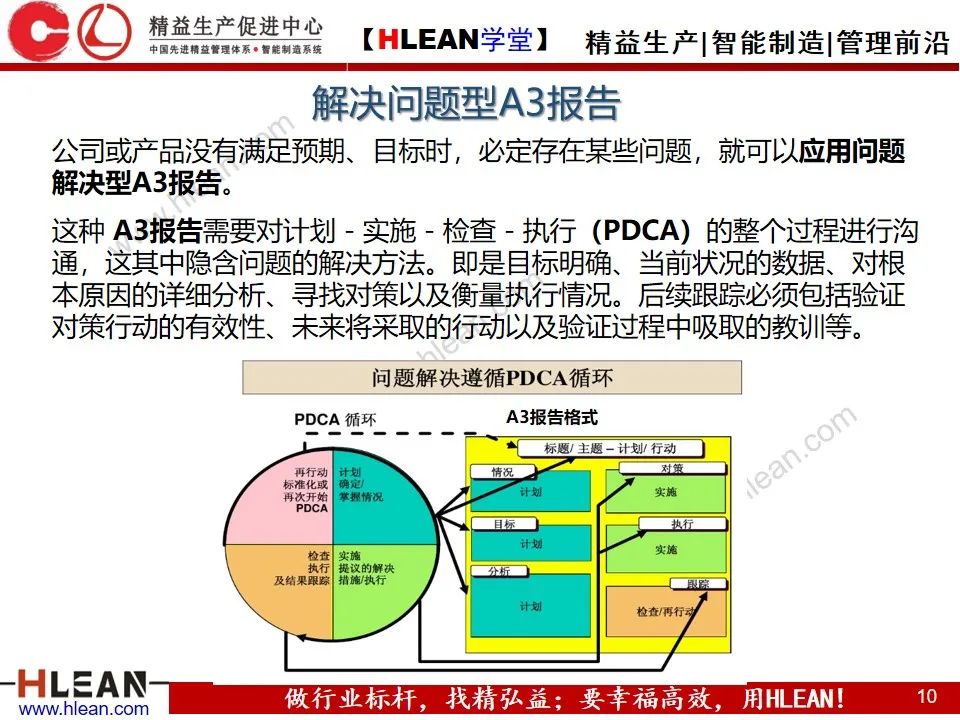 「精益学堂」丰田A3报告解析