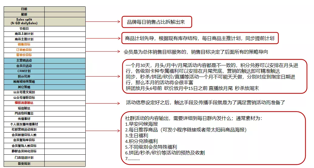 私域流量如何变现?
