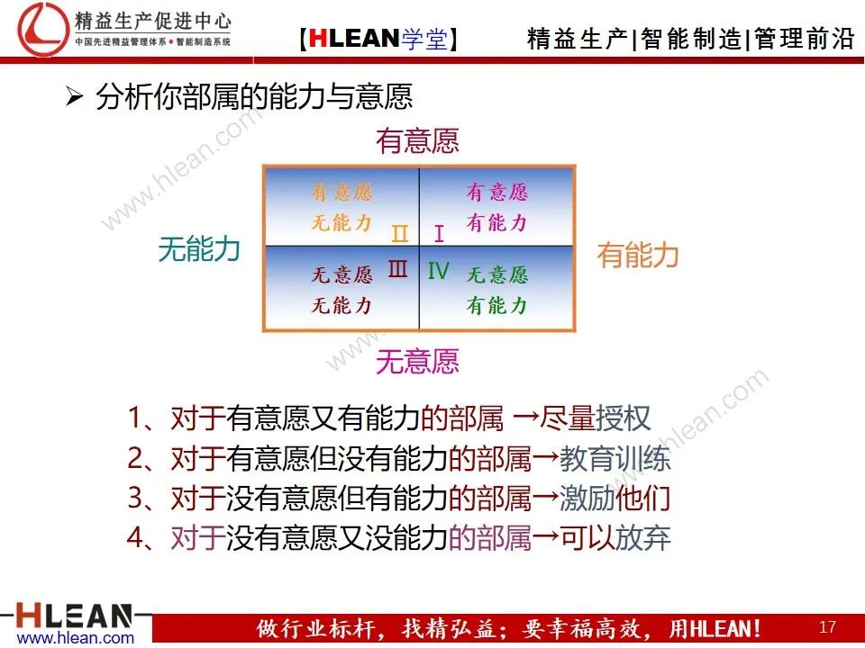 「精益学堂」丰田成功的DNA（下篇）