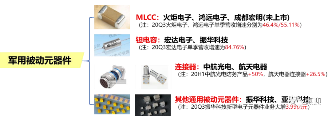 军工十四五投资框架精选中上游成长+下游航空整机关注各细分龙头