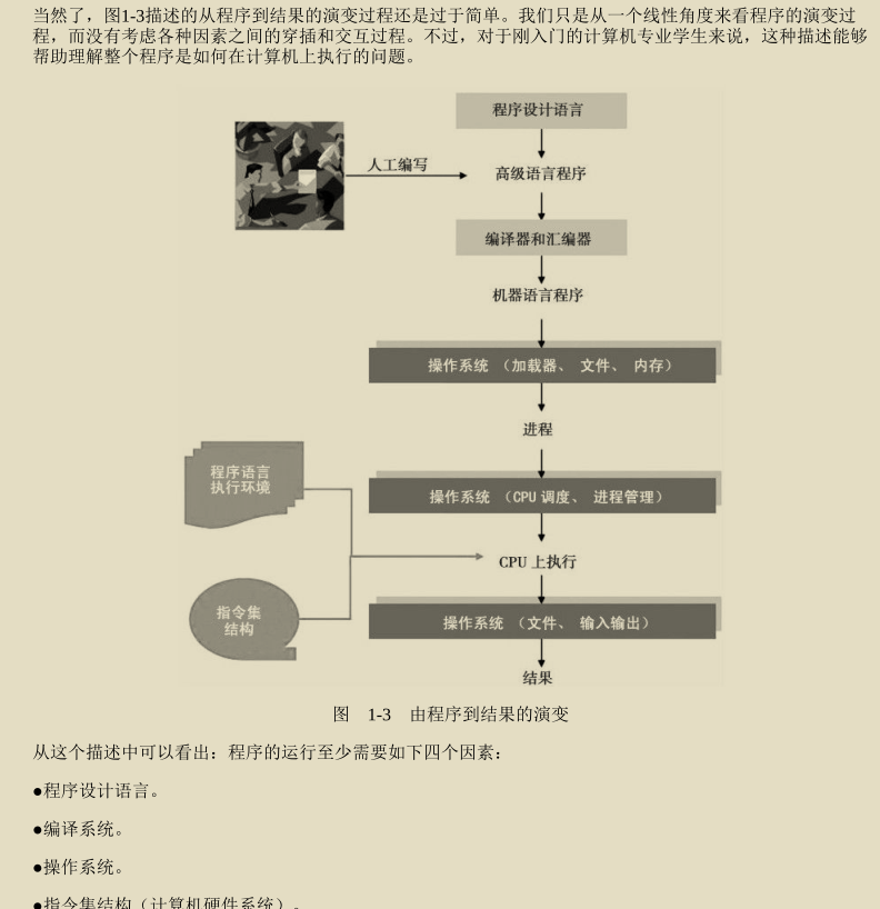 腾讯技术官又曝神作，两份堪称'千古绝唱'操作系统笔记现已疯传
