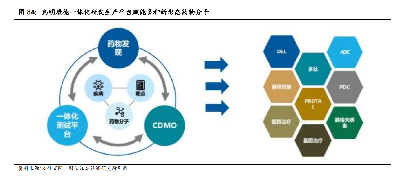 药明康德深度报告：四大板块多轮驱动，多元模式分享长期红利