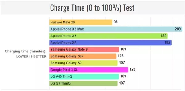 年底总结，余承东的7个小目标完成如何了？