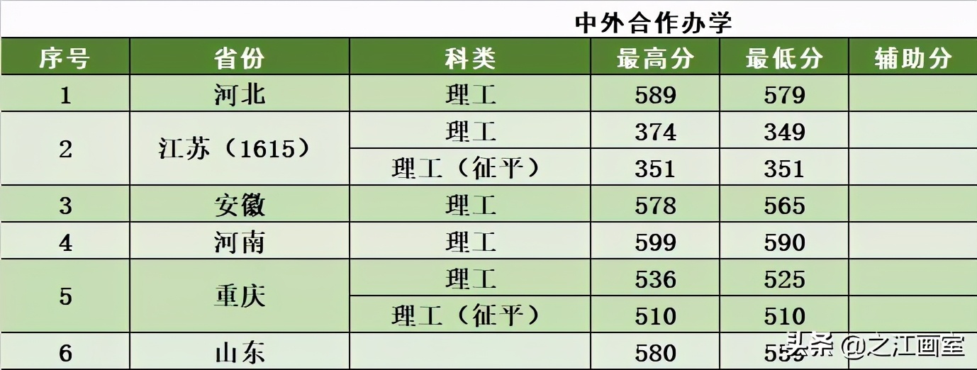 院校安利！这21所211院校热门专业实力远超985院校