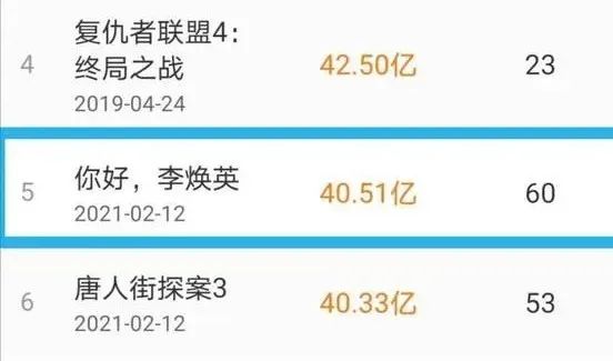 《你好，李焕英》票房破40亿，贾玲就分几千万？钱都被谁赚了？