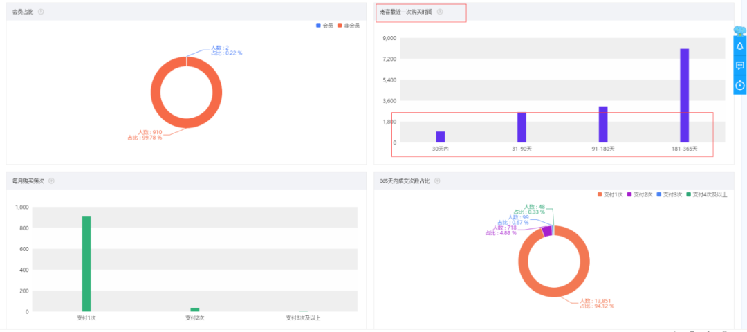 淘宝店铺，不同客户群体的运营方法（全解析），高效提高店铺转化