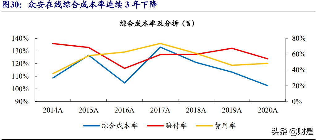 互联网保险行业深度报告：流量为矛，服务为盾，科技打造核心壁垒