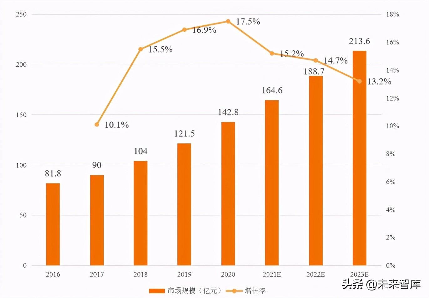 2021辅助生殖行业研究报告