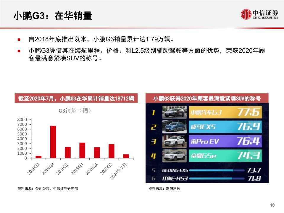 小鹏汽车专题报告：公司概述、财务与经营分析