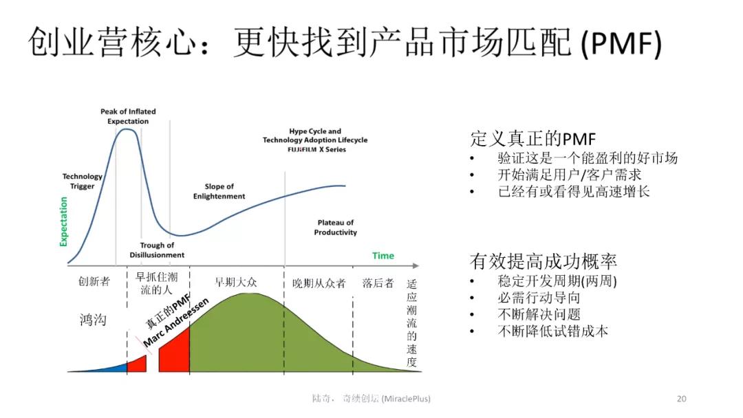 陆奇最新万字演讲：世界新格局下的创业创新机会