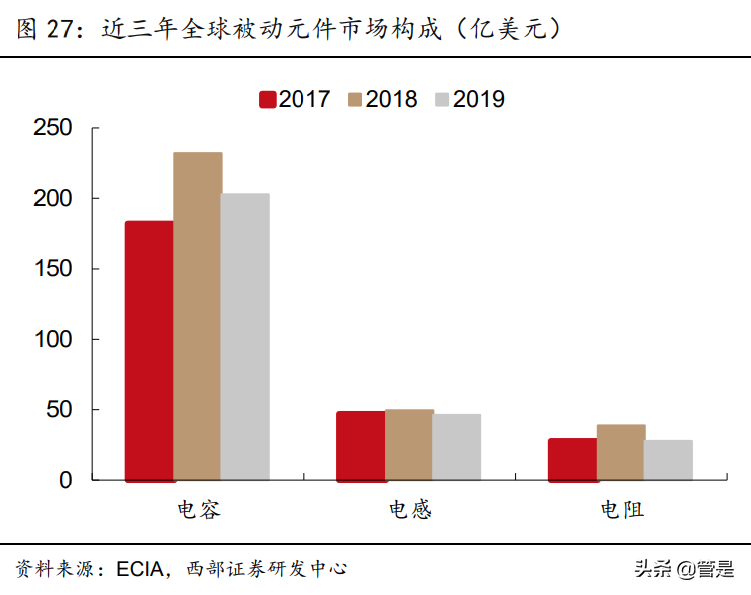 风华高科专题研究：轻装上阵、聚焦RCL元件，打造中国“小村田”