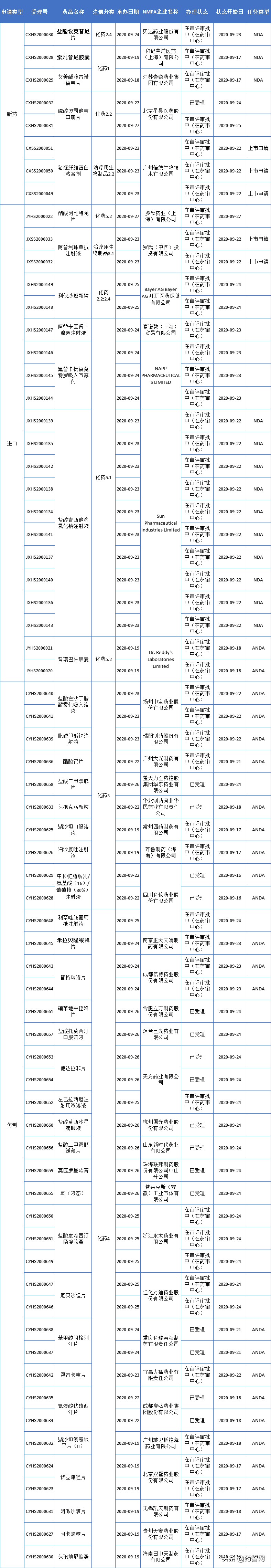 多个抗肿瘤药新进展！信达生物利妥昔单抗、和黄医药索凡替尼