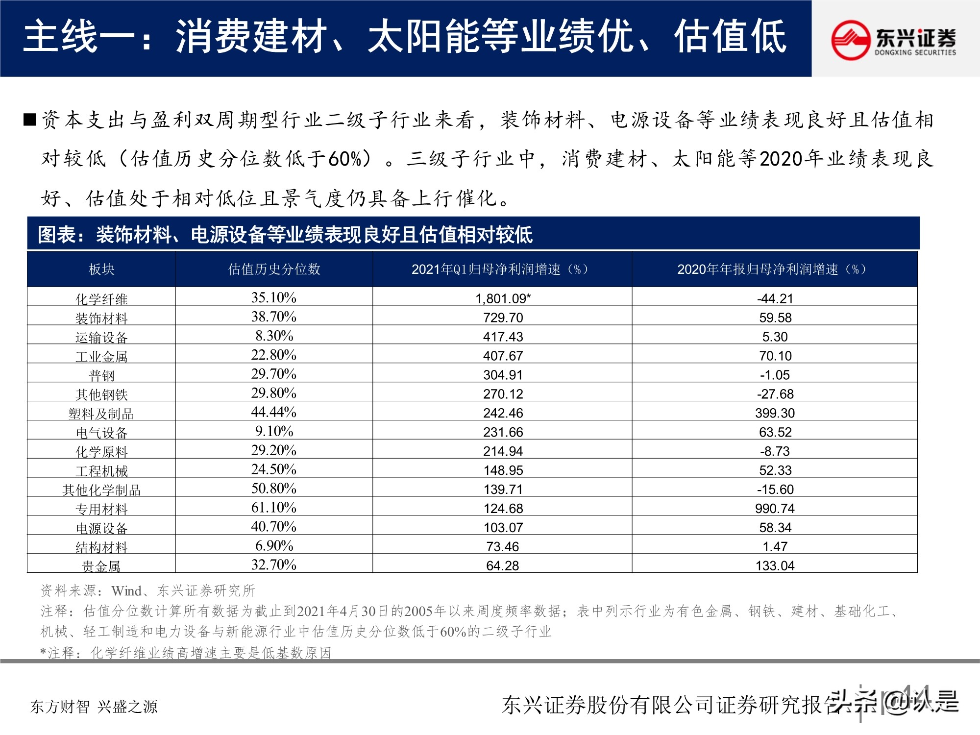 A股投資策略研究報告：關注盈利彈性，兼顧性價比