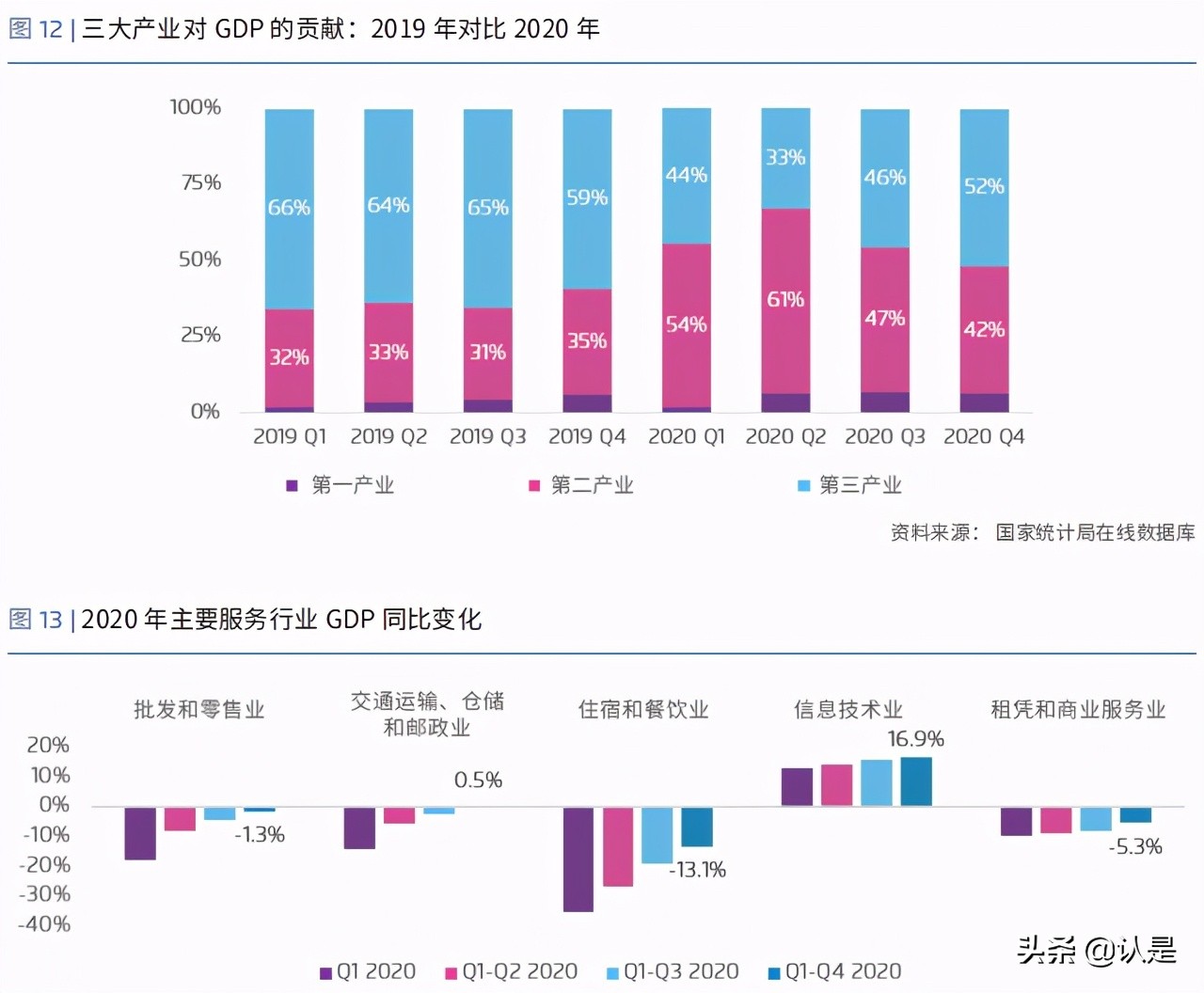 能源转型专题研究：新冠疫情对中国能源经济的影响