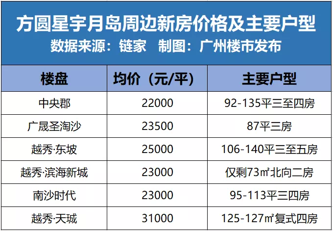吹风价2.3万/平!金洲方圆新盘悄然面世!户型图抢先看(图10)