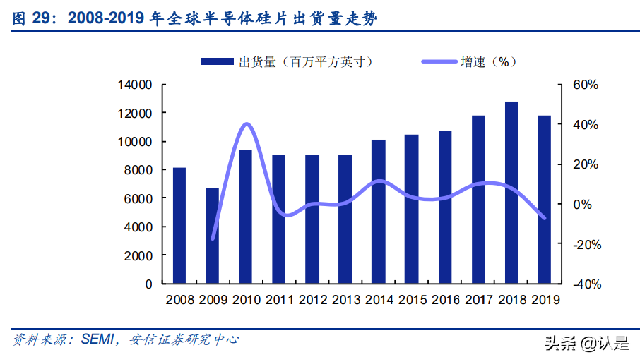 立昂微专题研究：半导体硅片领先者，积极布局下游器件
