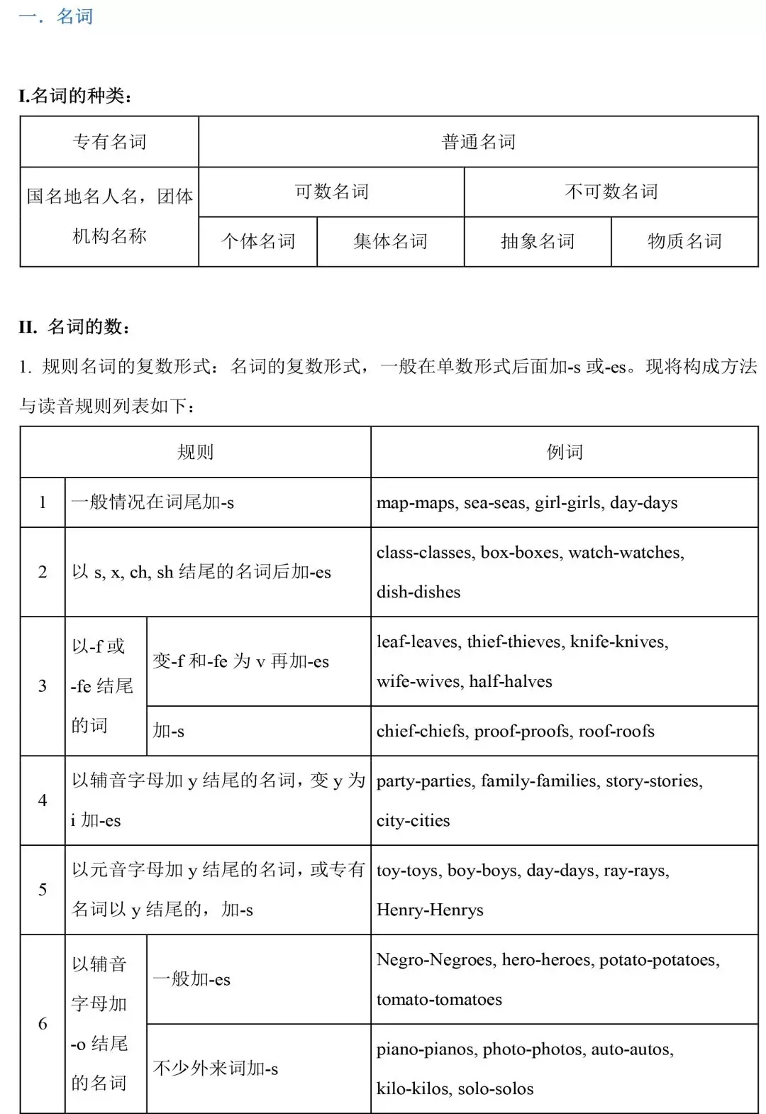 初中阶段英语语法汇总（初一到初三都用得上）