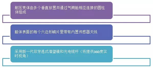 盘点国外新一代潜艇研发：以研发核潜艇为主，同时探索概念性潜艇