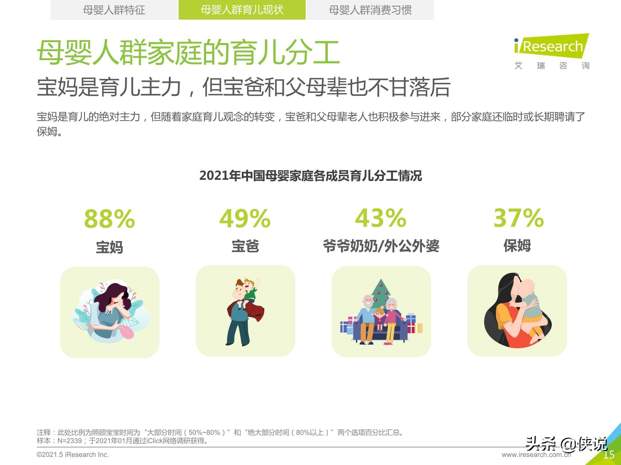 2021年中国母婴人群消费及信息获取渠道研究报告（艾瑞）