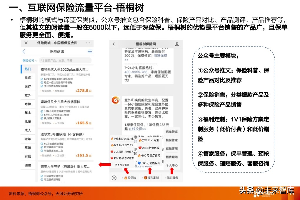 保险行业投资策略：寿险行业的新赛道与传统公司的破局