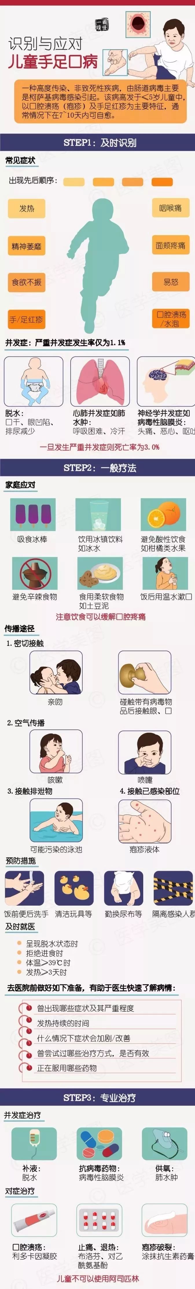 儿科医生图解：宝宝最易患的5种疾病和处理方法，值得家长收藏-第1张图片-农百科