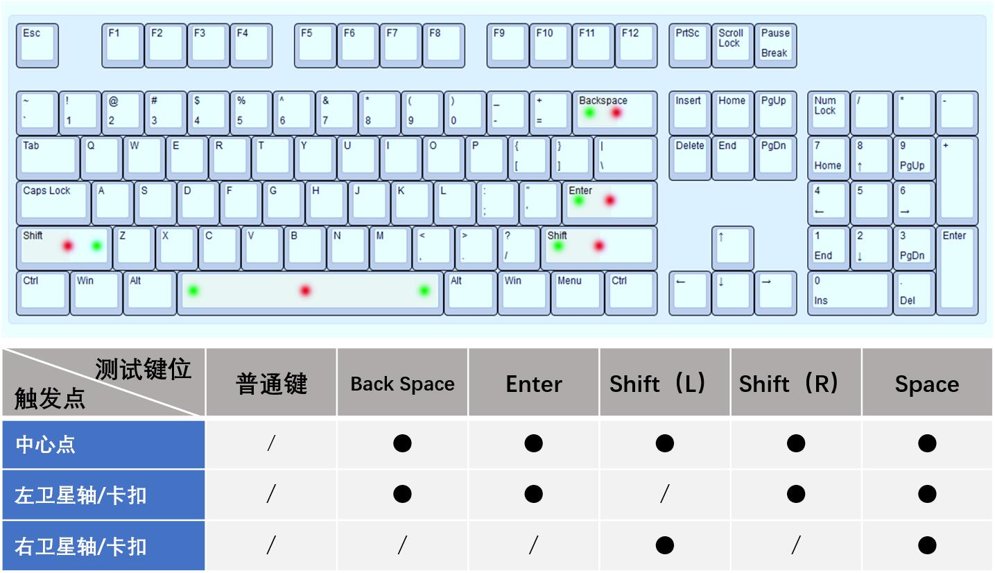 1K的高端键盘什么手感，海盗船K70 RGB TKL大键测试