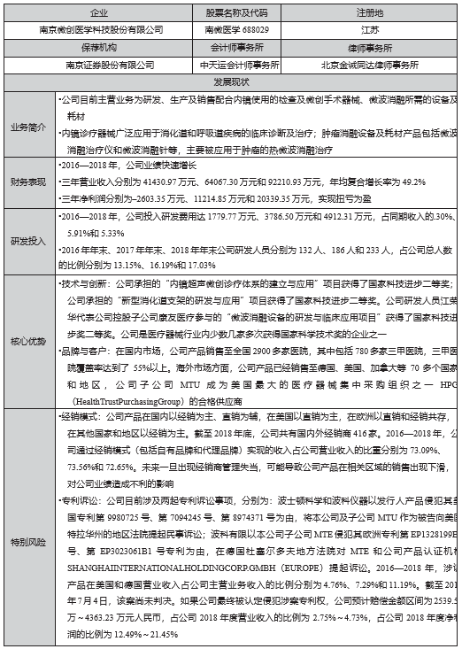 正略咨询：上帝的妙手—生物医药