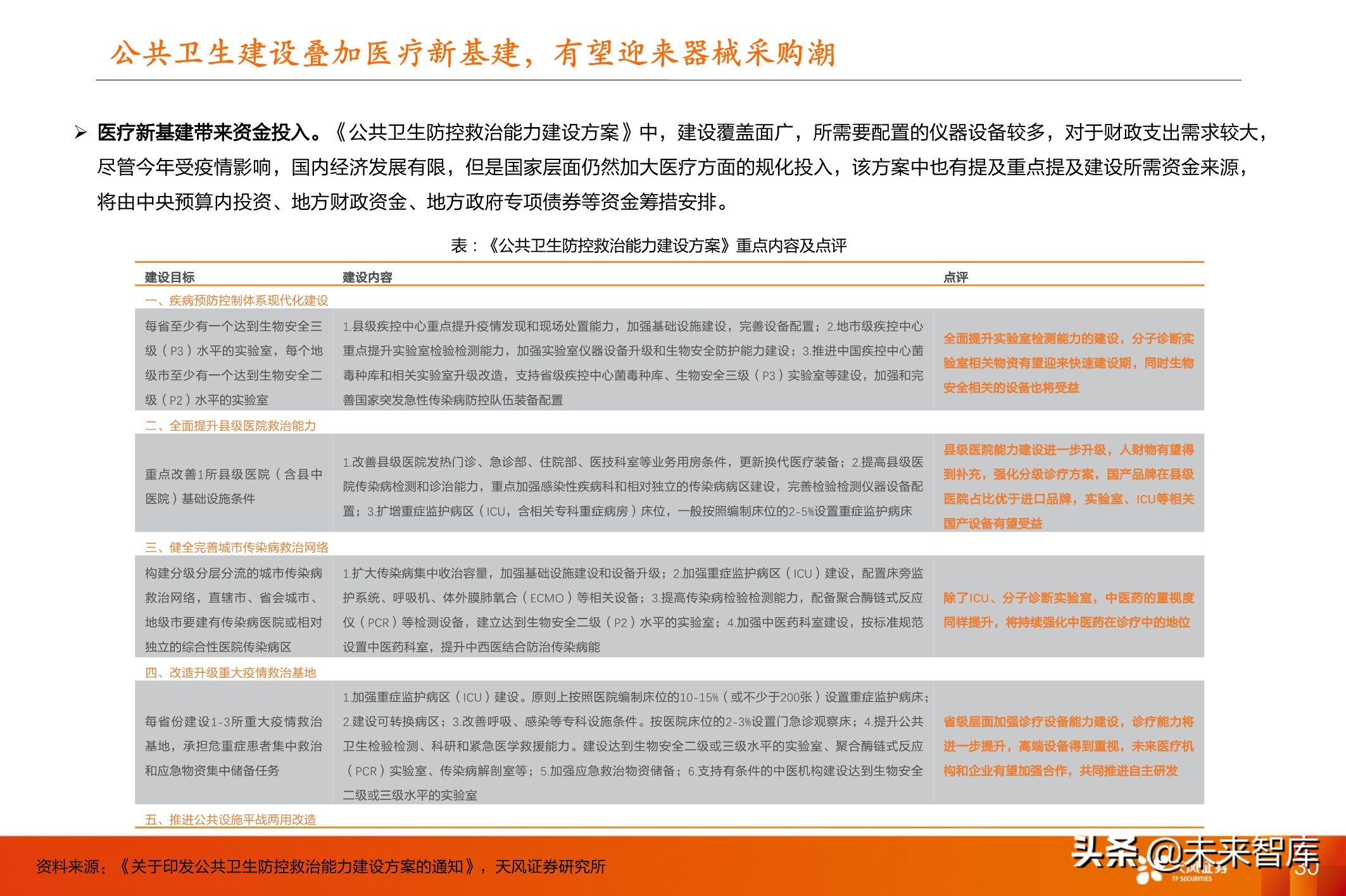 医药行业投资策略：医改进一步强化，坚守创新与大消费景气赛道