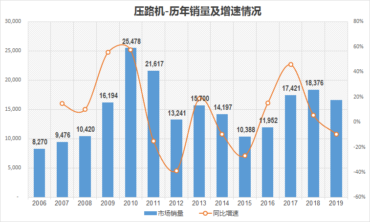 【组图】2019年中国主要工程机械产品市场销量和走势