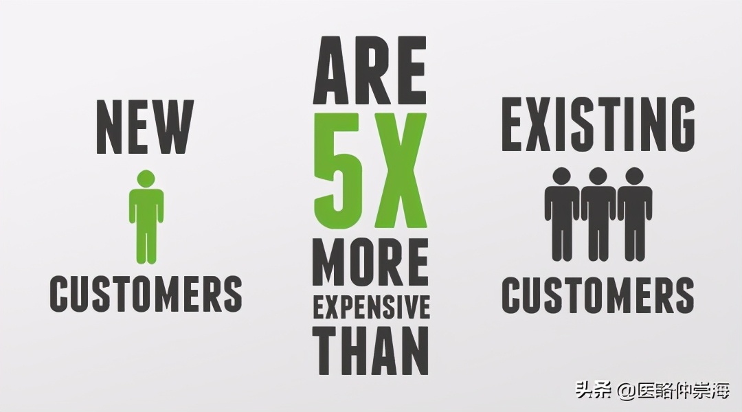 这个二八定律很有效，80%的医院却没做好