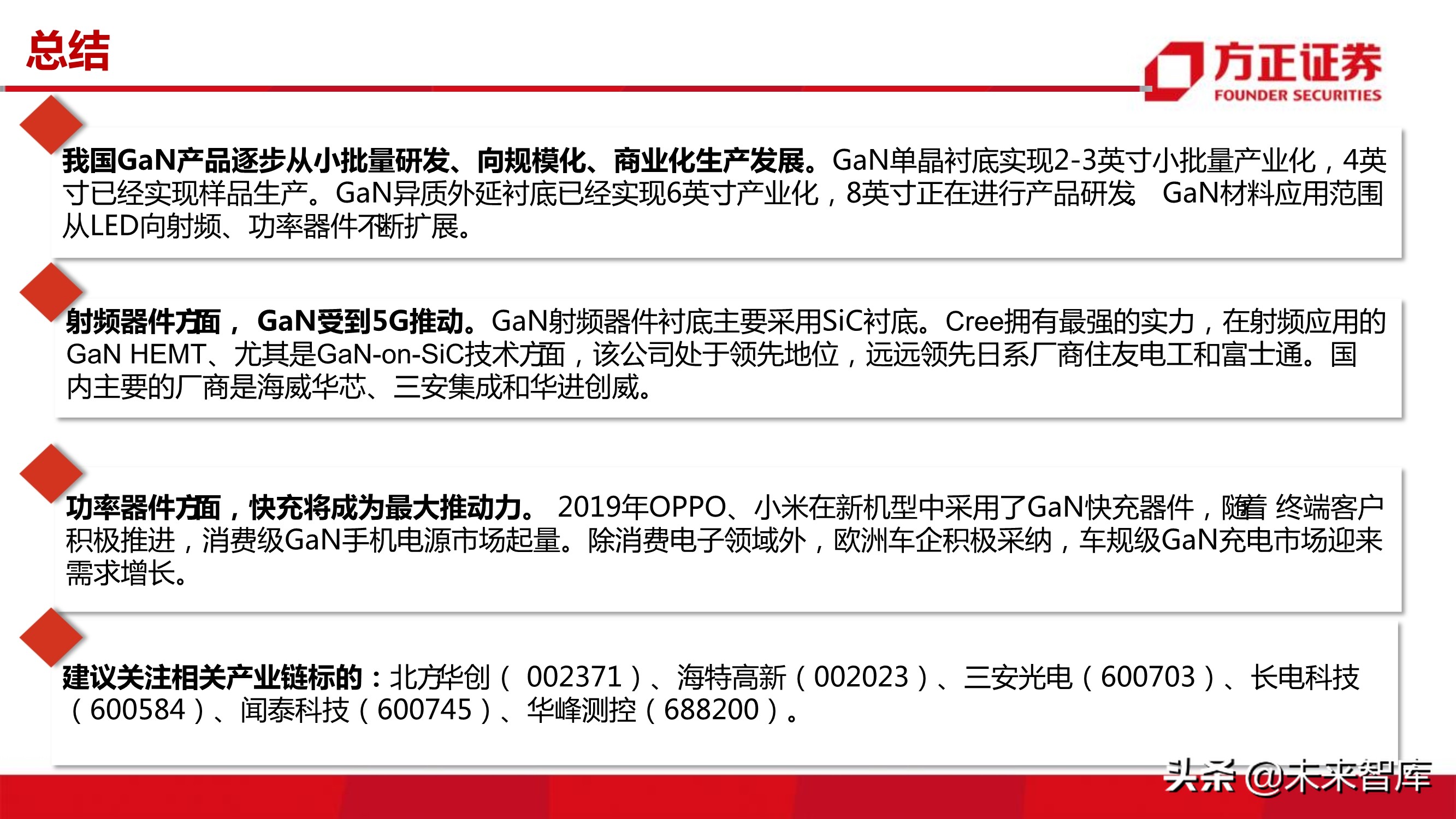 第三代半导体之GaN专题研究报告