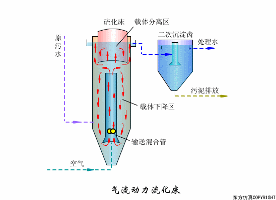 ֱʾˮ+豸ԭ