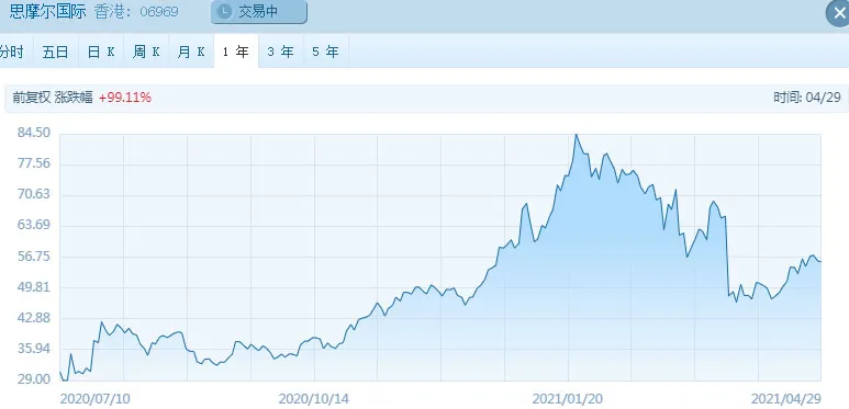 上瘾这门生意，成就了4000亿市值的电子烟代工巨头