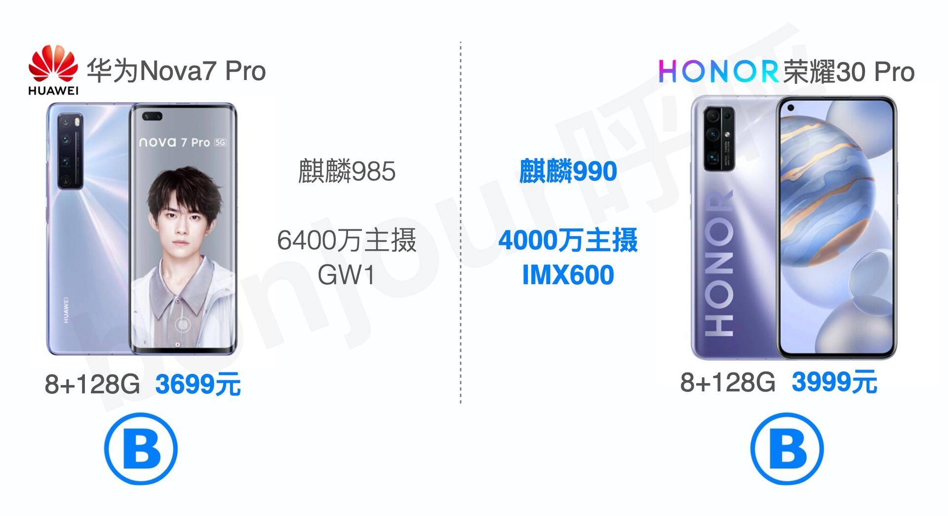 Nova5系列和荣耀30系列产品，应当如何选？