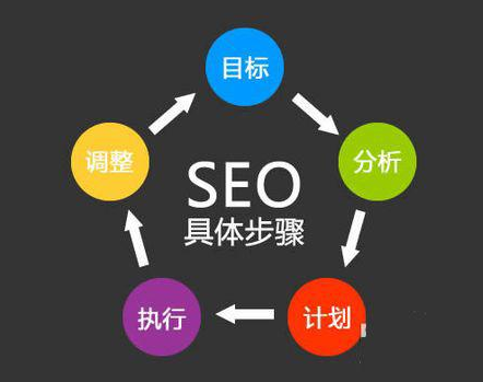 ⎛网站SEO方法⎞网站页面被抓取量多少并不是重点