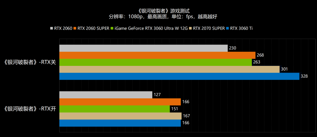 新年，6气冲天！NVIDIA GeForce RTX 3060首发评测