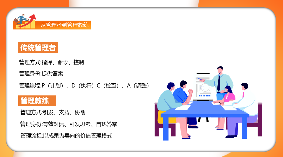 企业培训团队管理课件，营销技巧教学类PPT，完整内容拿来就用