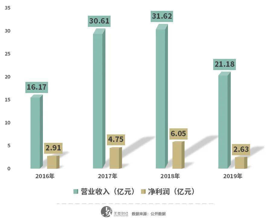3000亿P2P倒下：86亿未还，投了数十亿的资本方还