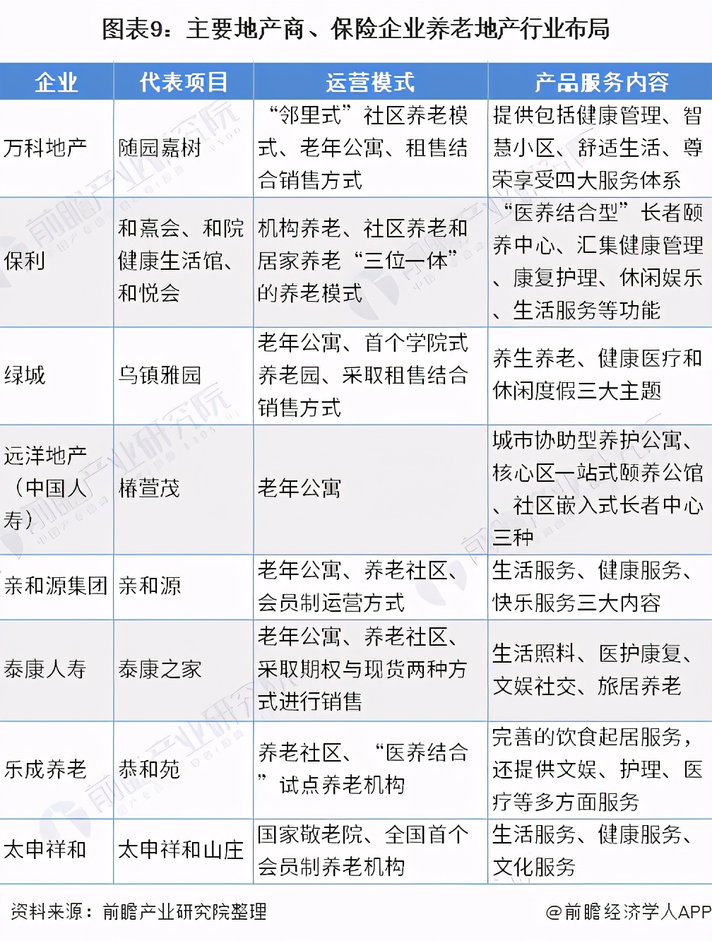 预见2021：《2021年中国养老地产产业全景图谱》
