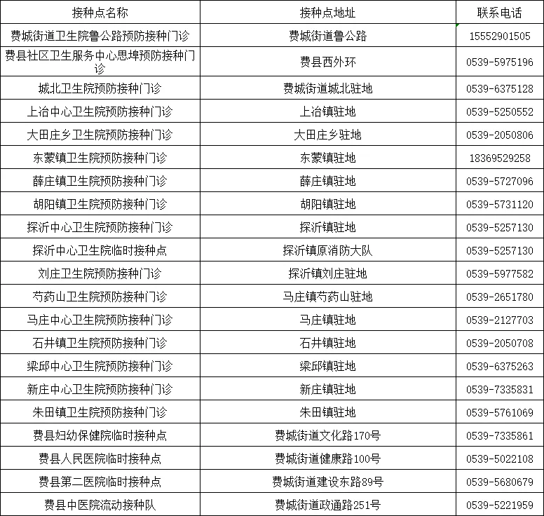 临沂多地发布！出入小区、公共场所一律查验疫苗接种信息