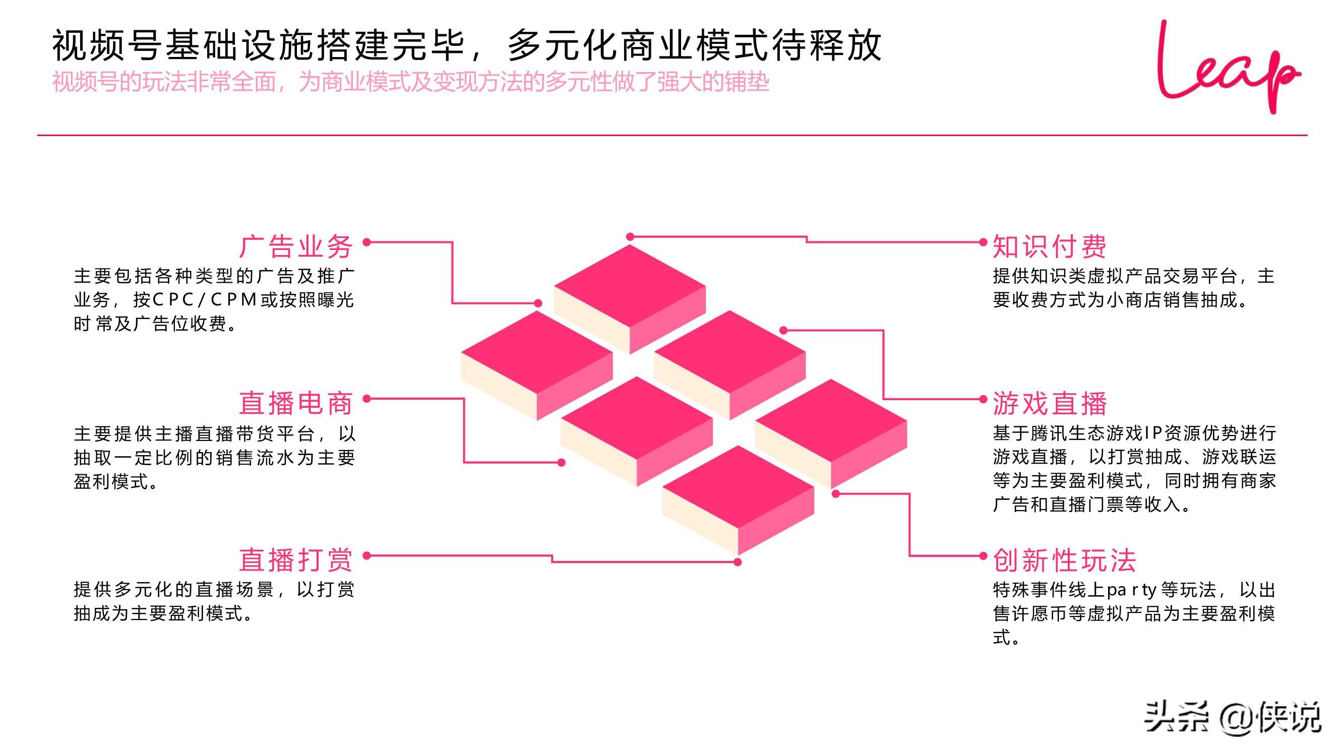 2020-2021视频号发展现状趋势（LEAP）