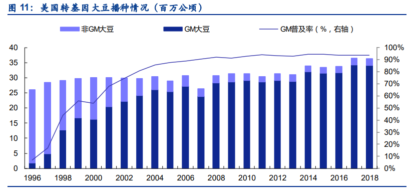 农药草铵膦专题报告：长期成长确定，短期关注中间体