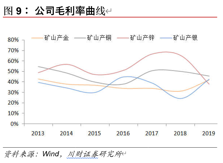紫金矿业深度解析：成长中的全球矿业巨头，量价齐飞正当时