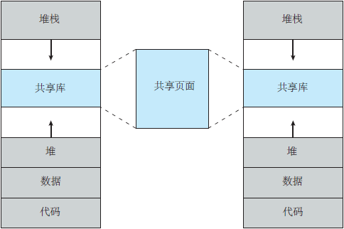 操作系统基础35-什么是虚拟内存