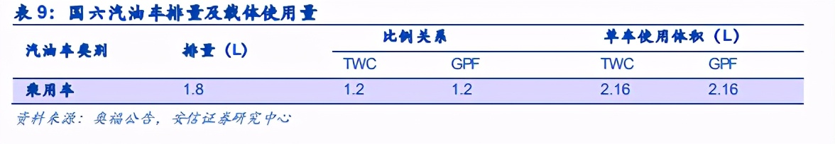 国六材料专题：柴油车国六落地在即，原材料厂商高速成长期到来
