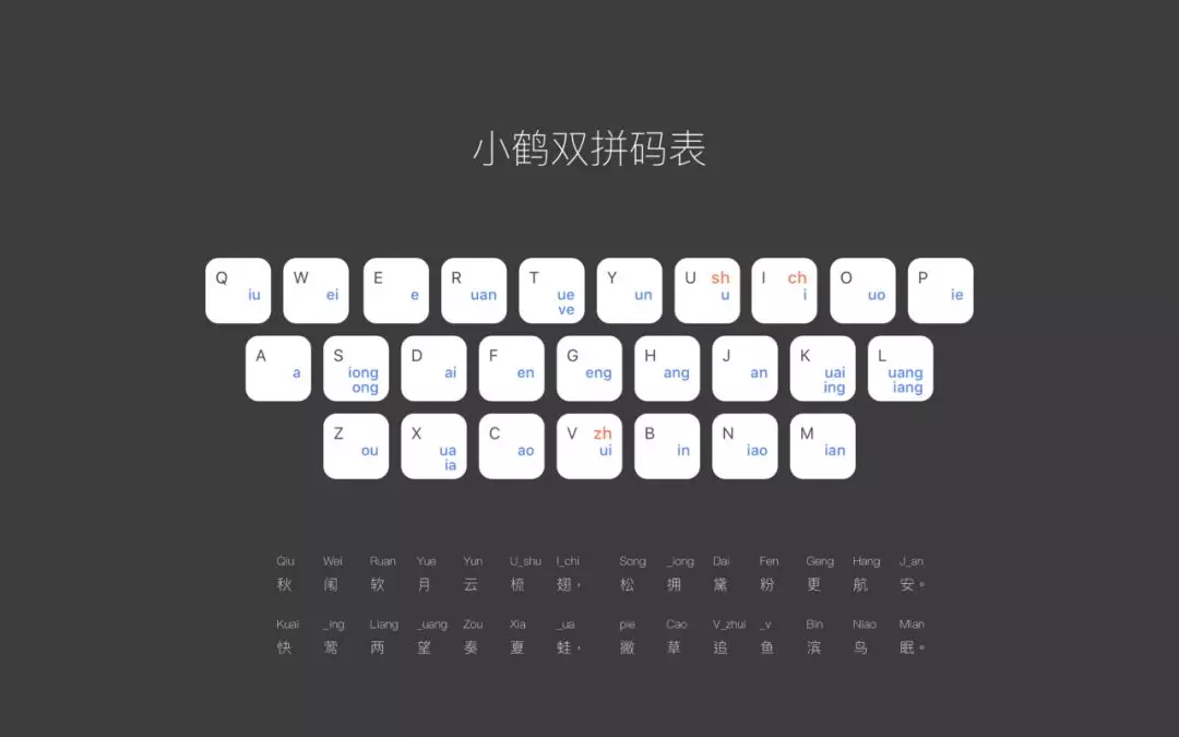 極速雙拼丨學會它，1分鐘鍵盤輸入100字超輕松！