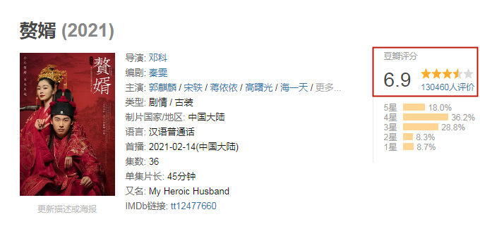 《赘婿》评分降至及格线，剧情硬伤太多了，网友：有点侮辱智商