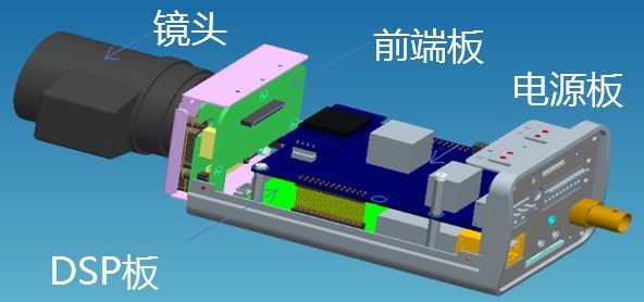 网络摄像机介绍（定义组成+关键器件+选型依据）