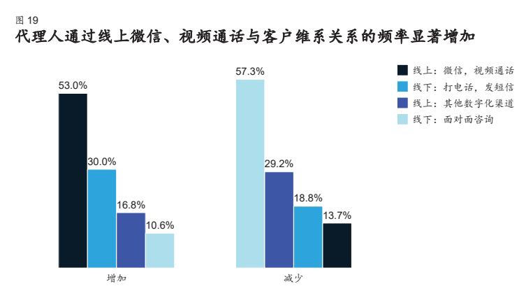麦肯锡寿险行业专题报告：营销新思路，赋能新方式