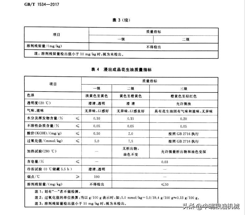 食用植物油<span class=